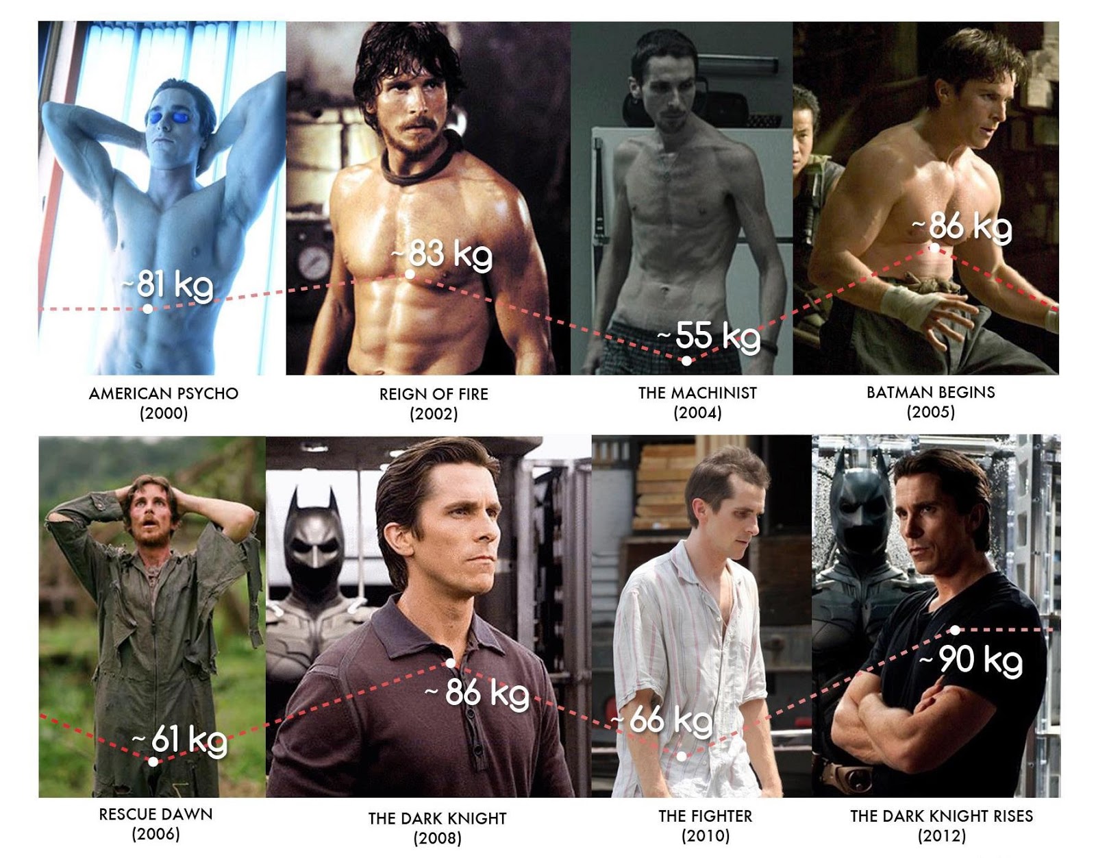 10) Christian Bale 2